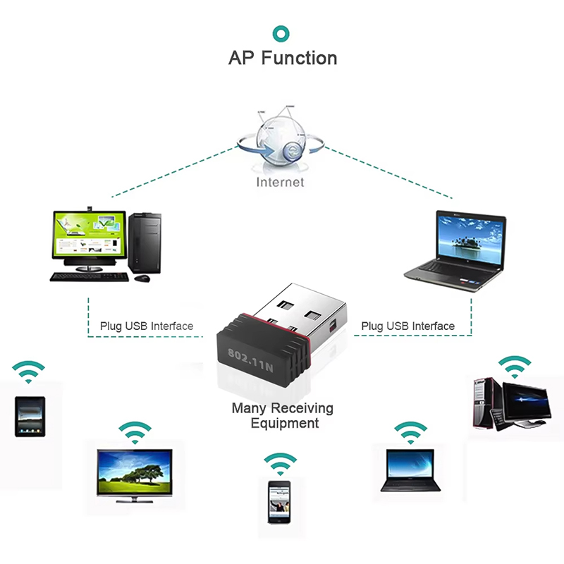 Adaptateur WiFi USB mini sans  - Power Over Ethernet avis et prix