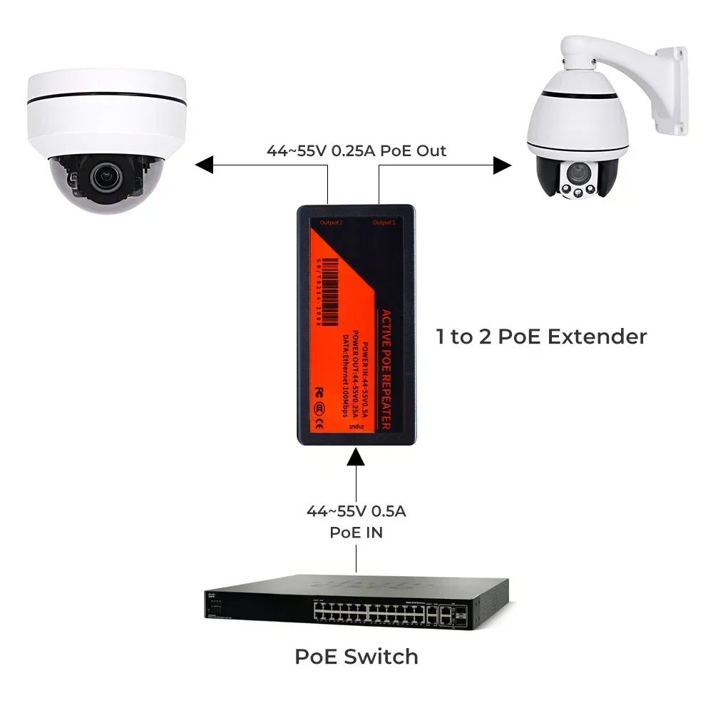 Extenseur PoE 1 à 2 ports, tra - Power Over Ethernet avis et prix